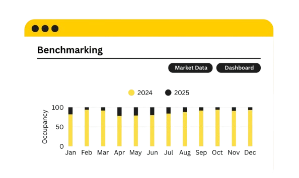 Market dashboard