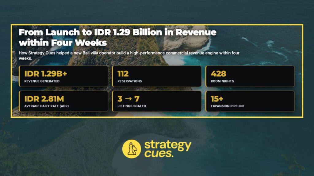 How a Bali Villa Operator Built a High-Performance Revenue Engine in Four Weeks