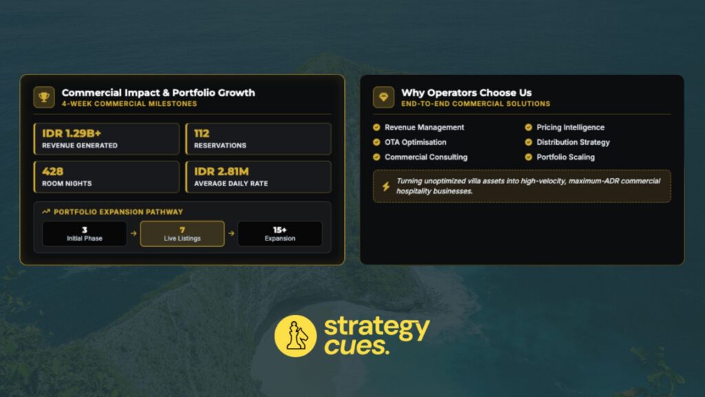 How a Bali Villa Operator Built a High-Performance Revenue Engine in Four Weeks